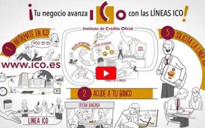 Ya están disponibles las Líneas ICO 2020